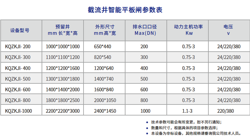 截流井智能平板闸