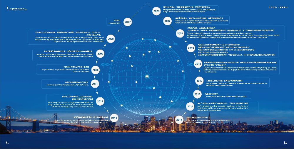 江苏凯泉泵业发展历程