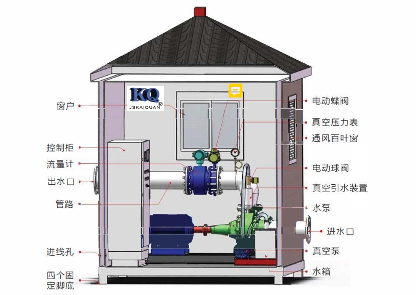 高标准农田灌溉泵房组成及工作原理
