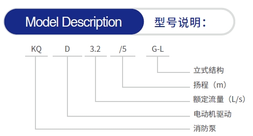 立式单级单吸消防泵组型号参数
