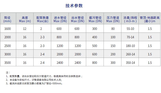 一体化智能截流井规格