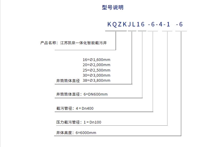 一体化智能截流井规格