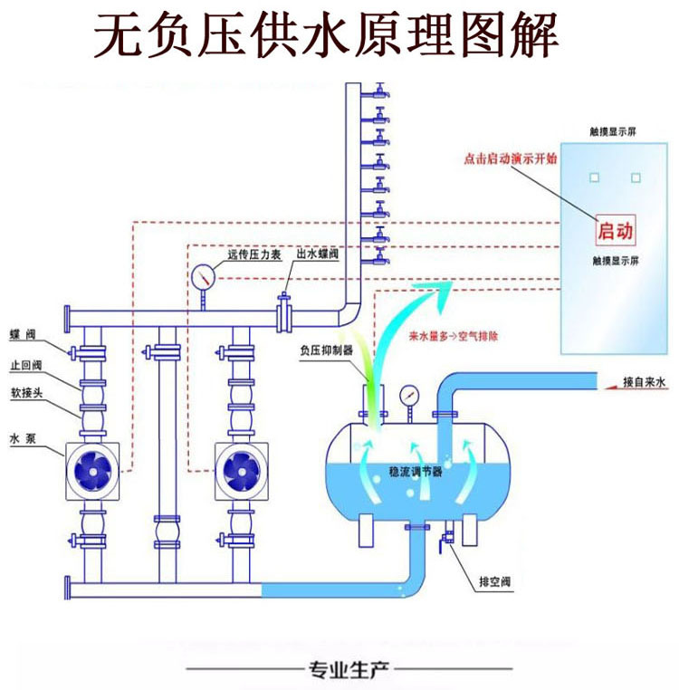 无负压供水设备工作原理