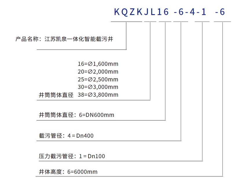 一体化智能截流井型号参数