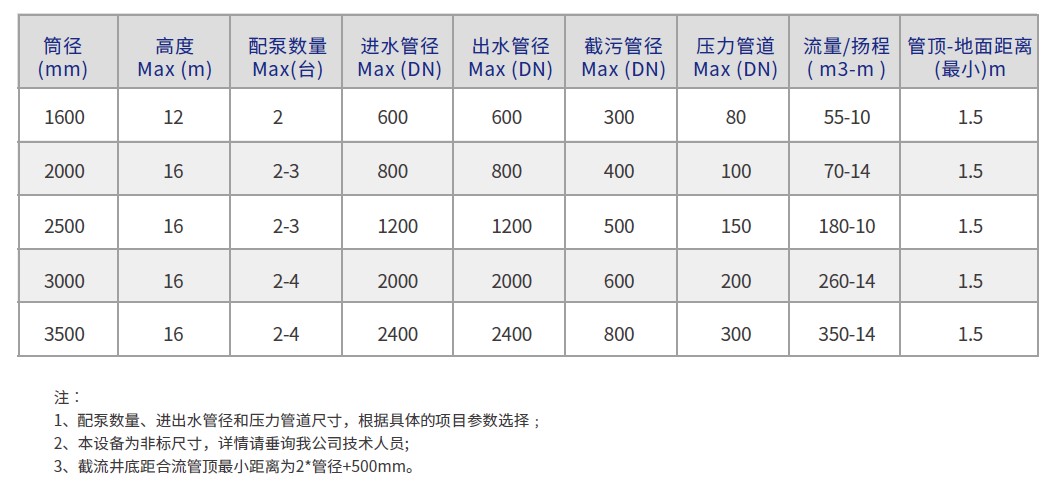 一体化智能截流井型号参数