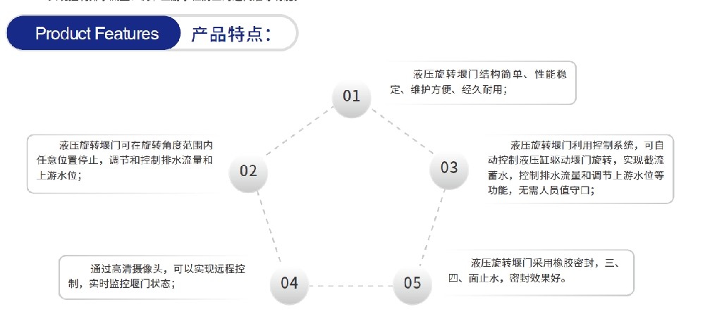 什么是截流井液压旋转堰门