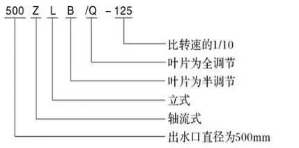 轴流泵型号规格及参数